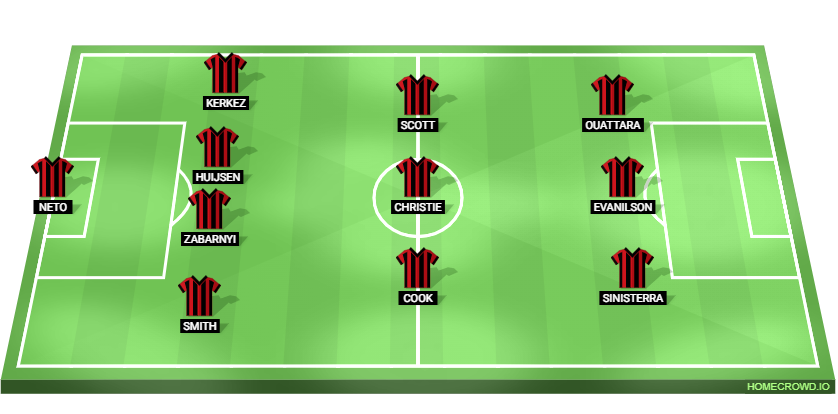 West Ham vs Bournemouth Predicted XI