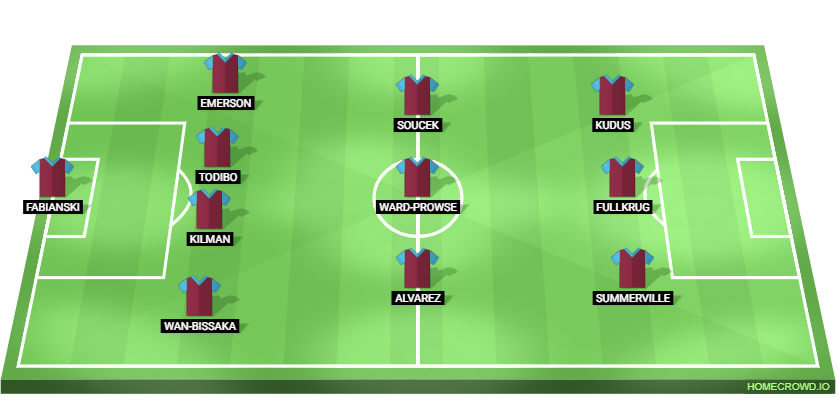 West Ham vs Bournemouth Predicted XI