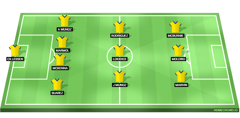 Las Palmas vs Real Madrid predicted XI