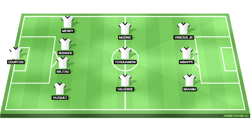 Las Palmas vs Real Madrid predicted XI