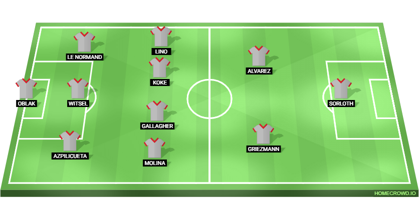 Athletic Club vs Atletico Madrid Predicted XI