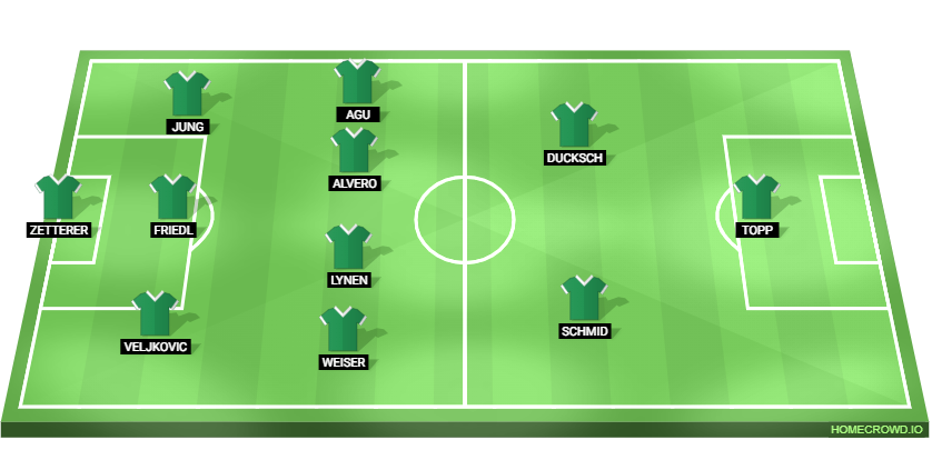 Werder Bremen vs Borussia Dortmund Predicted XI