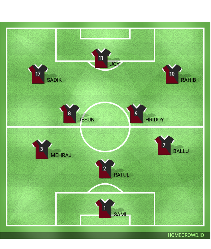 Football formation line-up Blue Lock  3-4-3