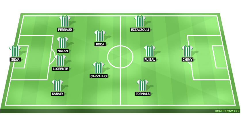 Real Madrid vs Real Betis Predicted XI