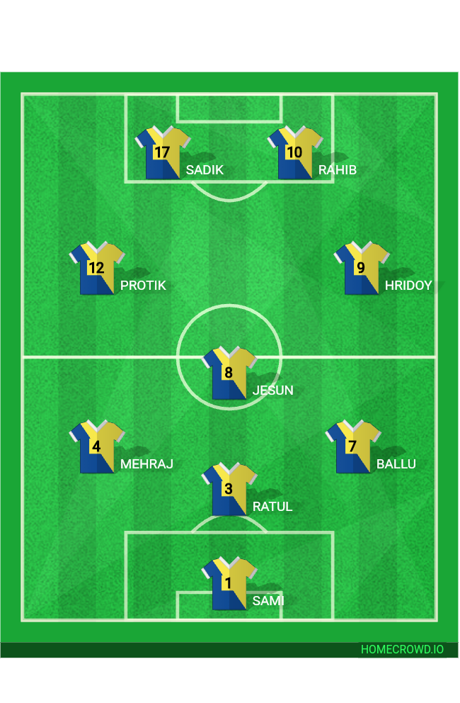 Football formation line-up Blue Lock  4-1-3-2