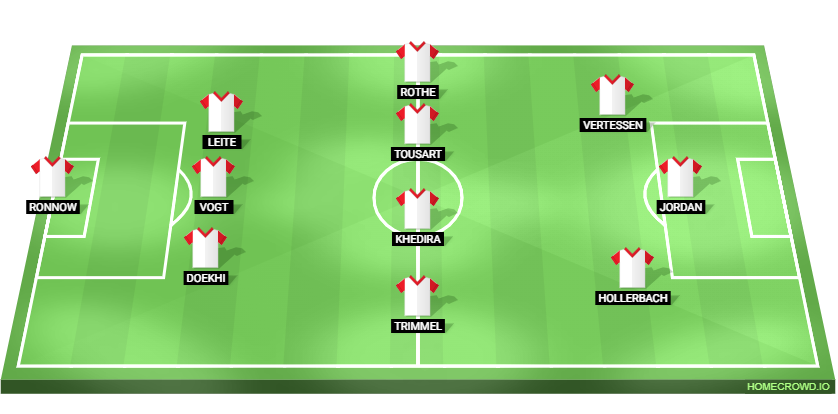 RB Leipzig vs Union Berlin Predicted XI