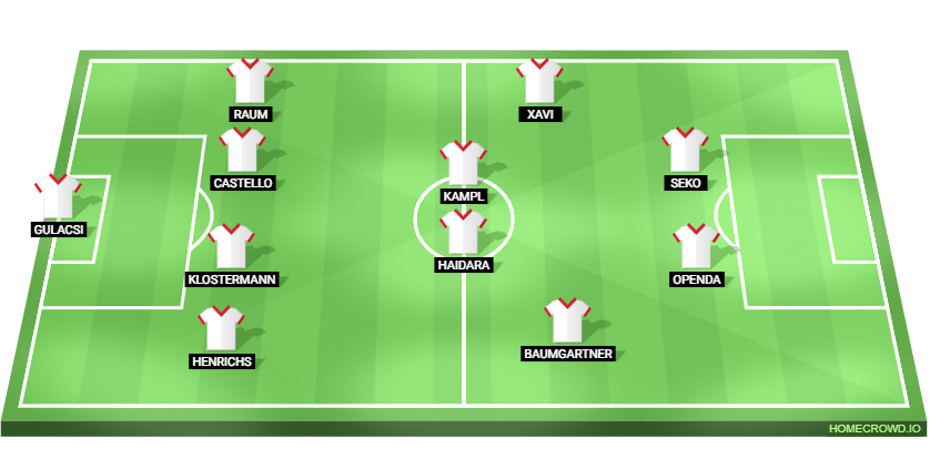 RB Leipzig vs Union Berlin Predicted XI