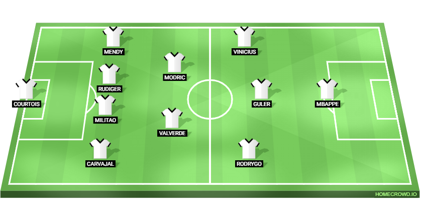 Real Sociedad vs Real Madrid Predicted XI