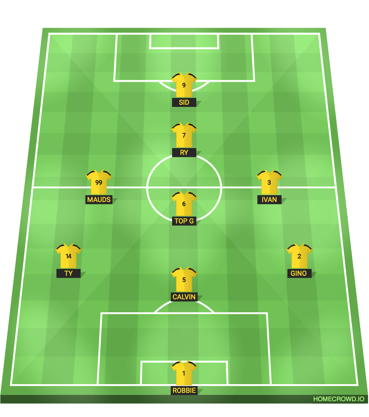 Football formation line-up Kingsmen FC Sheffield Tuesday 4-1-3-2