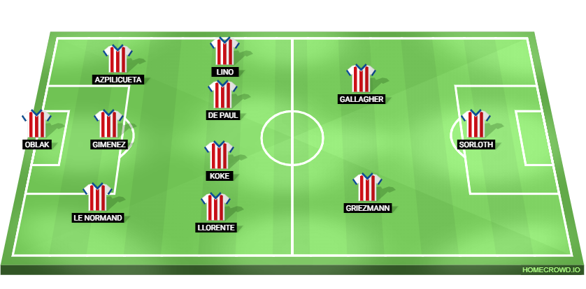 Atletico Madrid vs Valencia Predicted XI