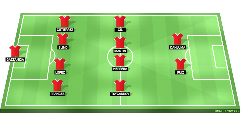 Girona vs Barcelona Predicted XI