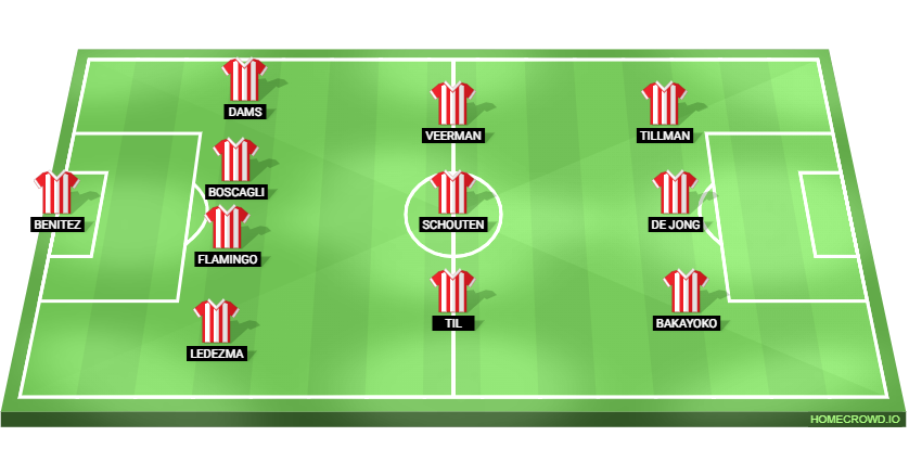 Juventus vs PSV Eindhoven Predicted XI