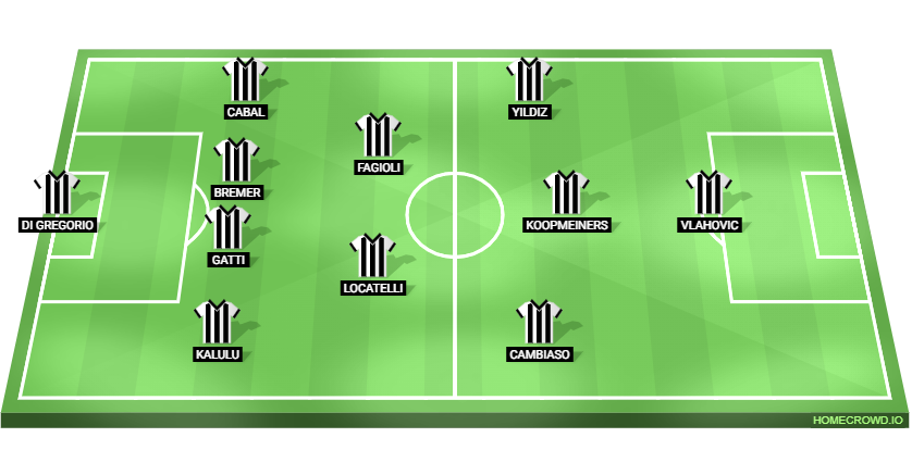 Juventus vs PSV Eindhoven Predicted XI