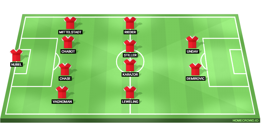 Real Madrid vs VfB Stuttgart Predicted XI