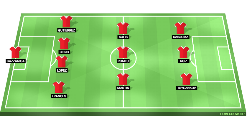 PSG vs Girona Predicted XI