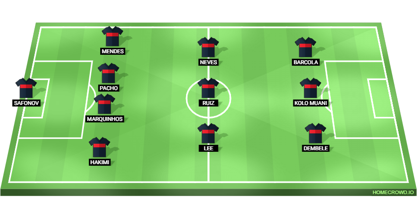 PSG vs Girona Predicted XI