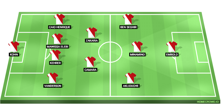 AS Monaco vs Barcelona Predicted XI