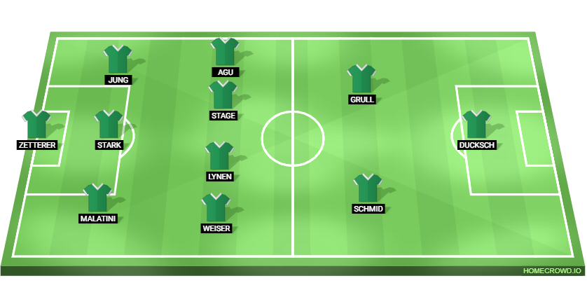 Werder Bremen vs Bayern Munich Predicted XI