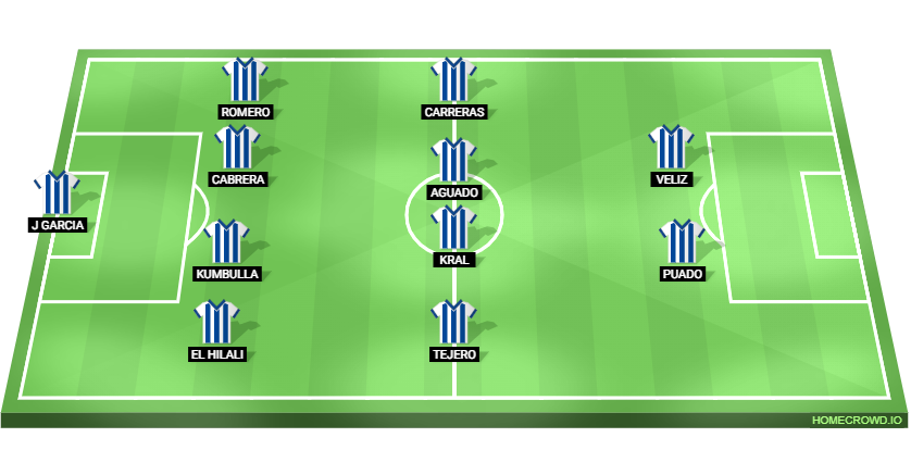 Real Madrid vs Espanyol Predicted XI