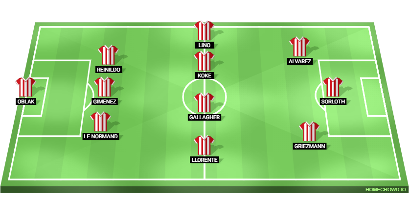 Rayo Vallecano vs Atletico Madrid Predicted XI