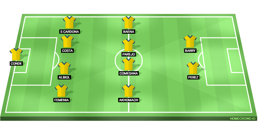 Villarreal vs Barcelona Predicted XI