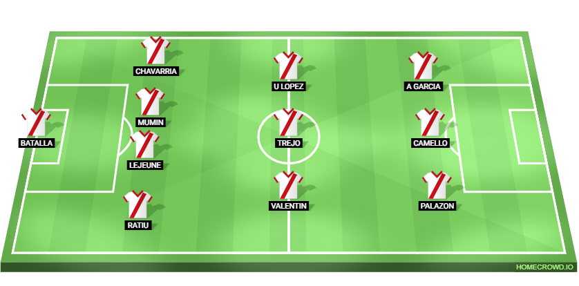 Rayo Vallecano vs Atletico Madrid Predicted XI