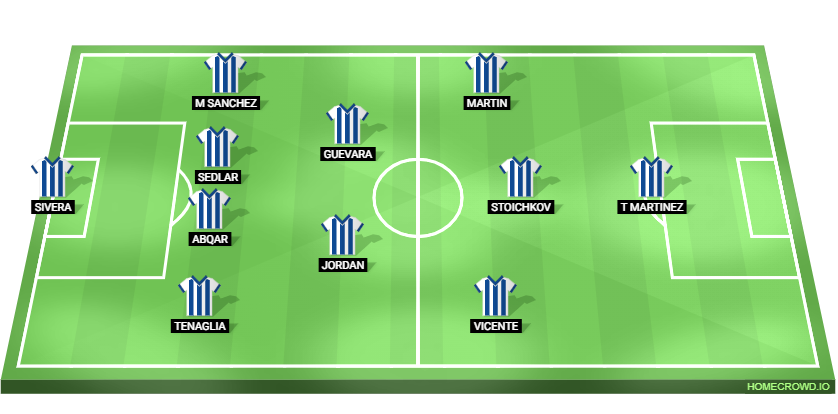 Real Madrid vs Deportivo Alaves Predicted XI