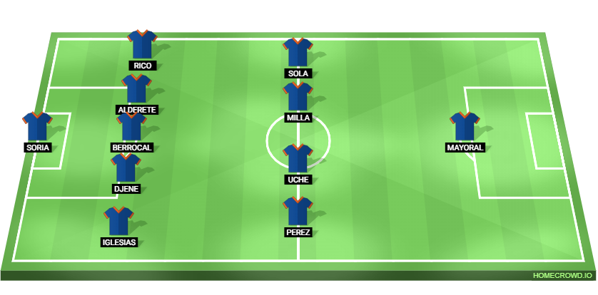 Barcelona vs Getafe Predicted XI