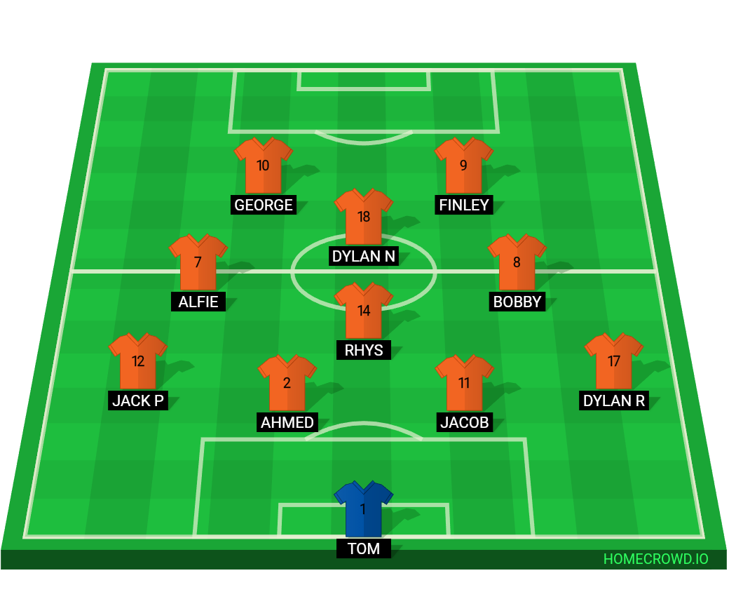 Football formation line-up Downend  4-1-4-1