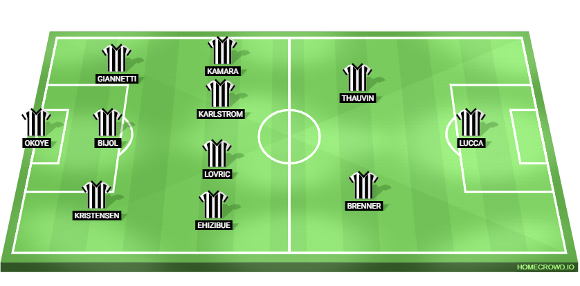 Udinese vs Inter Milan Predicted XI