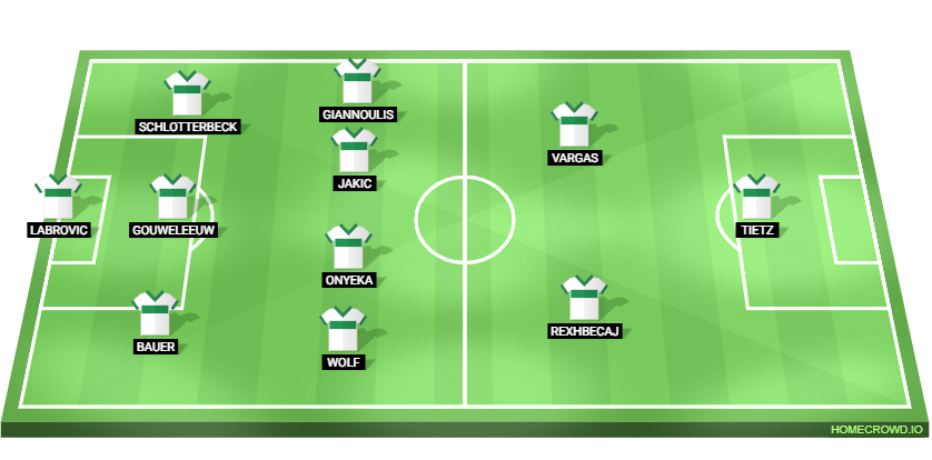 RB Leipzig vs Augsburg Predicted XI