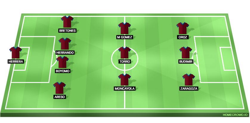 Osasuna vs Barcelona Predicted XI