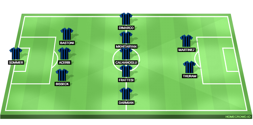 Udinese vs Inter Milan Predicted XI