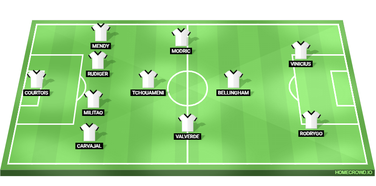 Atletico Madrid vs Real Madrid Predicted XI