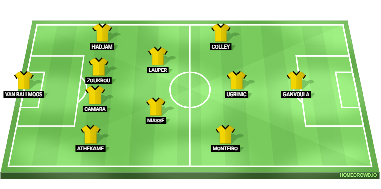 Barcelona vs BSC Young Boys Predicted XI