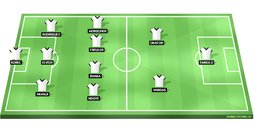 Denmark vs Switzerland Predicted XI