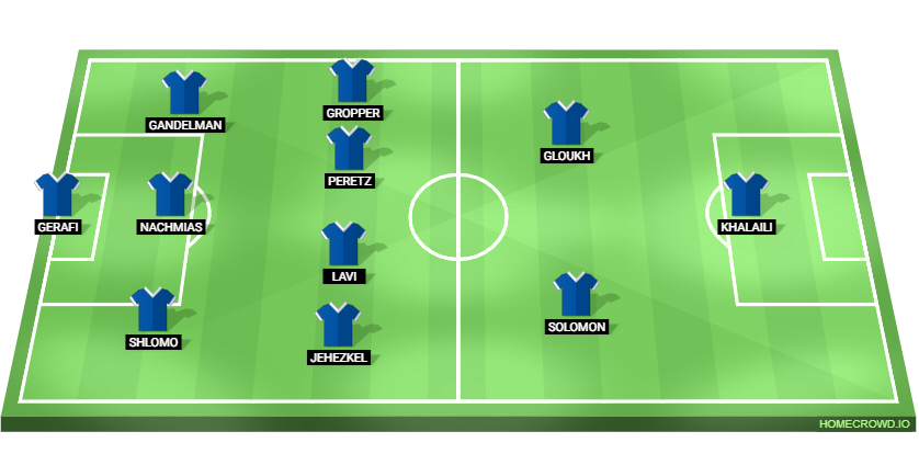  Israel vs Italy Predicted XI