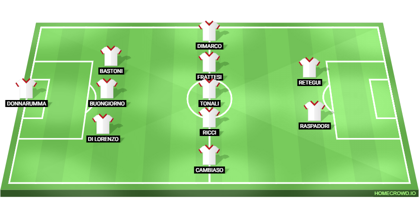  Israel vs Italy Predicted XI