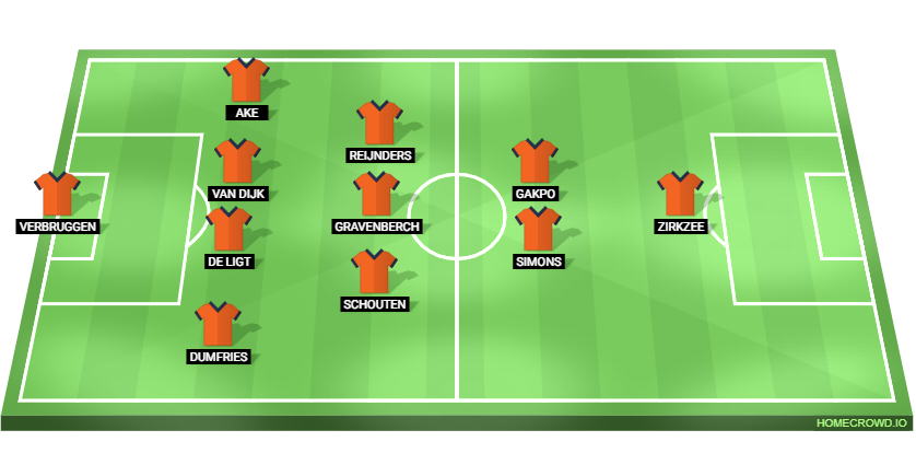 Netherlands vs Germany Predicted XI