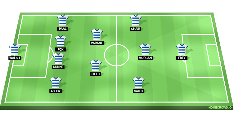 Leicester City vs QPR Predicted XI