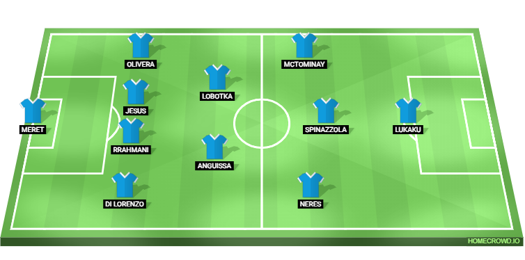 Napoli vs Hellas Verona Predicted XI