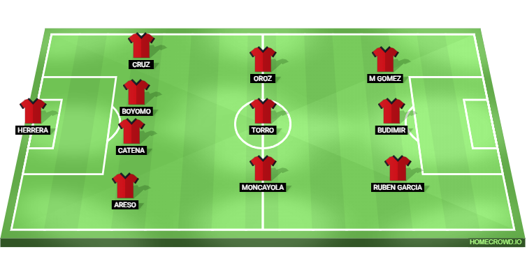 Atletico Madrid vs Osasuna Predicted XI