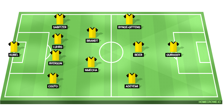 Holstein Kiel vs Borussia Dortmund Predicted XI