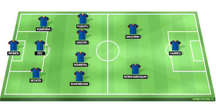 Holstein Kiel vs Borussia Dortmund Predicted XI