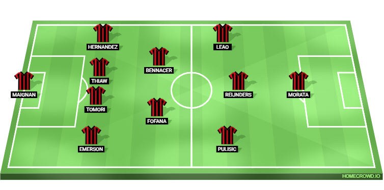 Como 1907 vs AC Milan Predicted XI