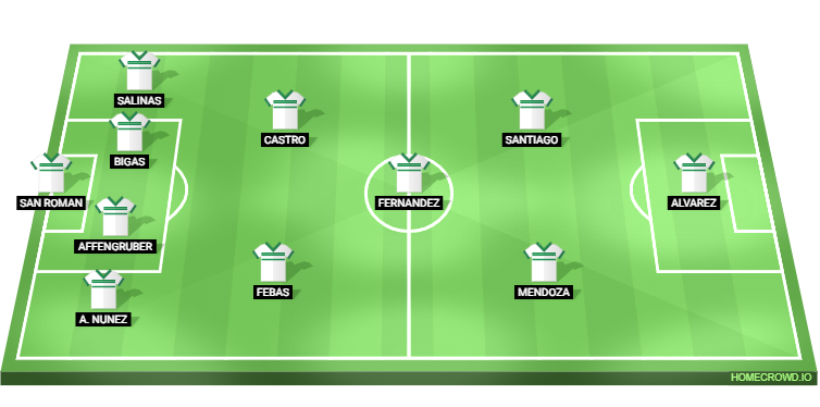 Elche vs Atletico Madrid Predicted XI