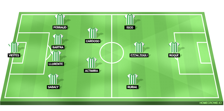 Barcelona vs Real Betis Predicted XI