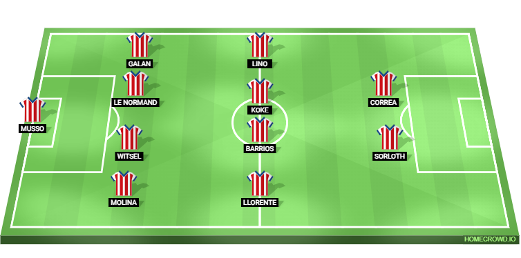 Elche vs Atletico Madrid Predicted XI