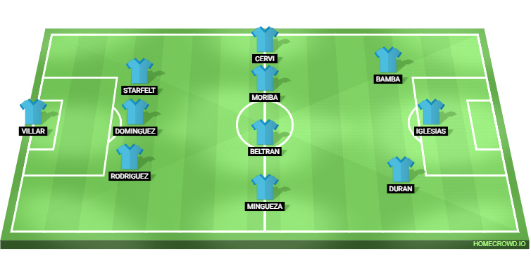 Real Madrid vs Celta Vigo Predicted XI