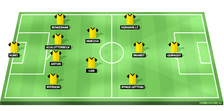 Eintracht Frankfurt vs Borussia Dortmund Predicted XI